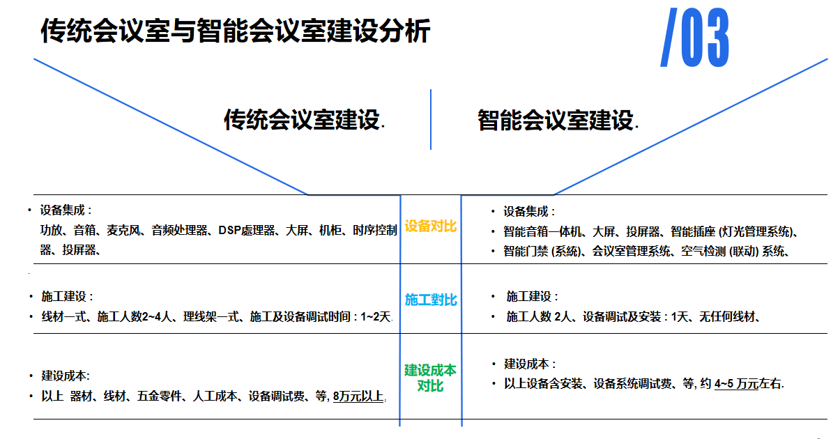 智能会议室物联网系统到底贵不贵？一套下来要多少钱，功能真能值回票价吗？