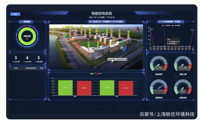 轶伦能耗管理系统