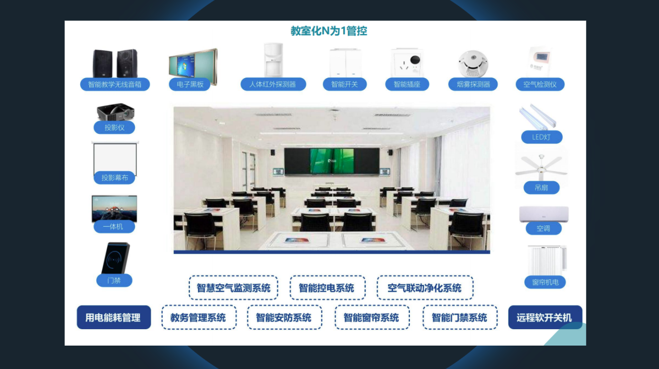智慧教室解决方案结构1