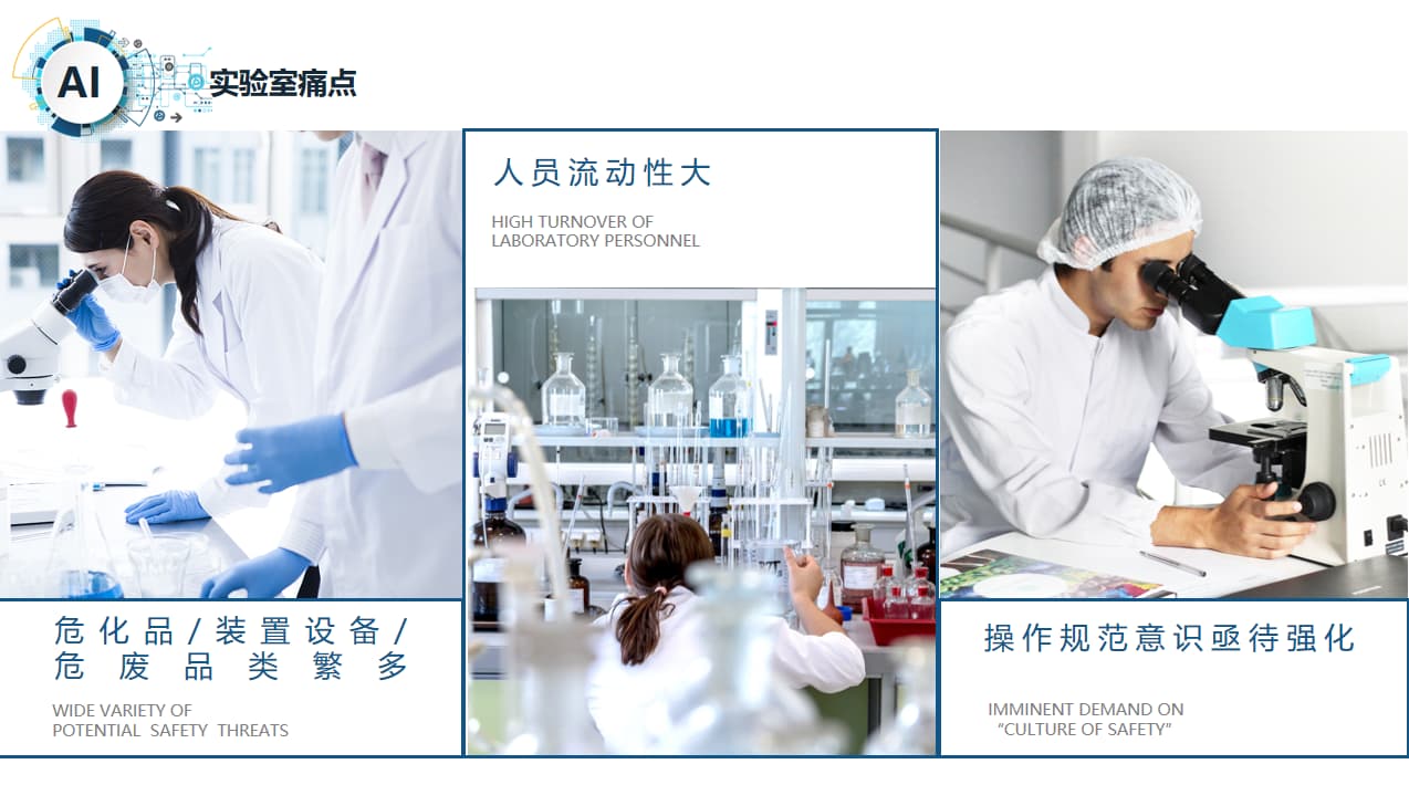 实验室痛点