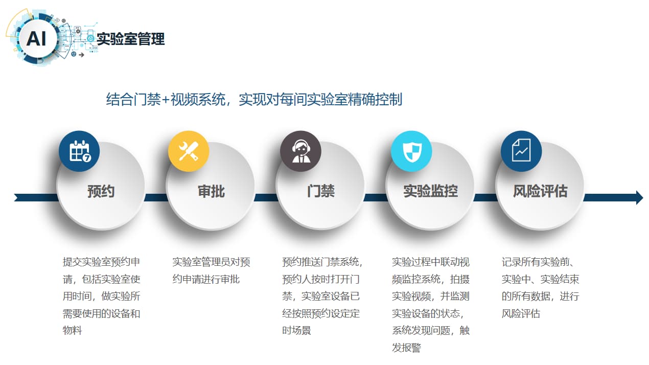 实验室管理系统