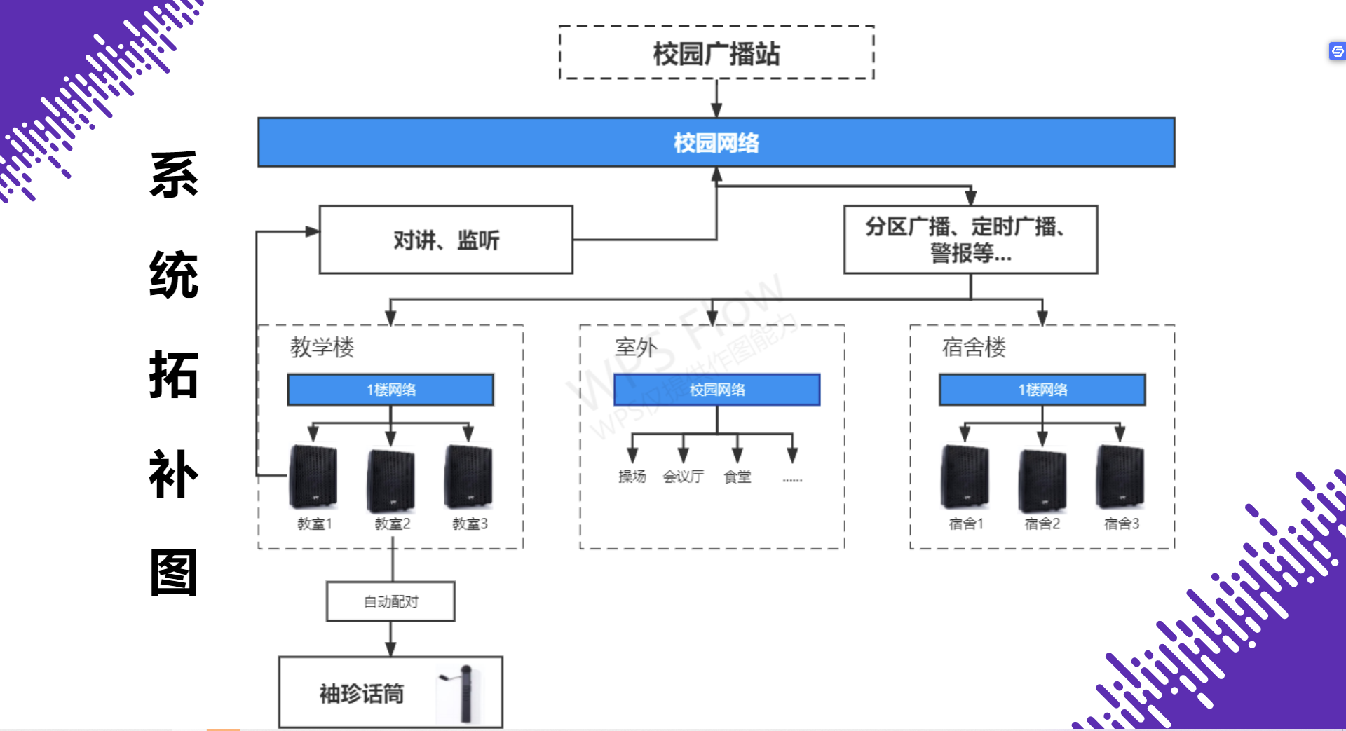 校园教学广播系统拓扑图