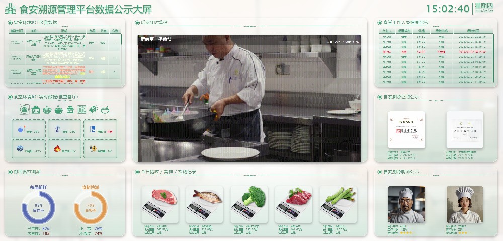 食安溯源管理系统