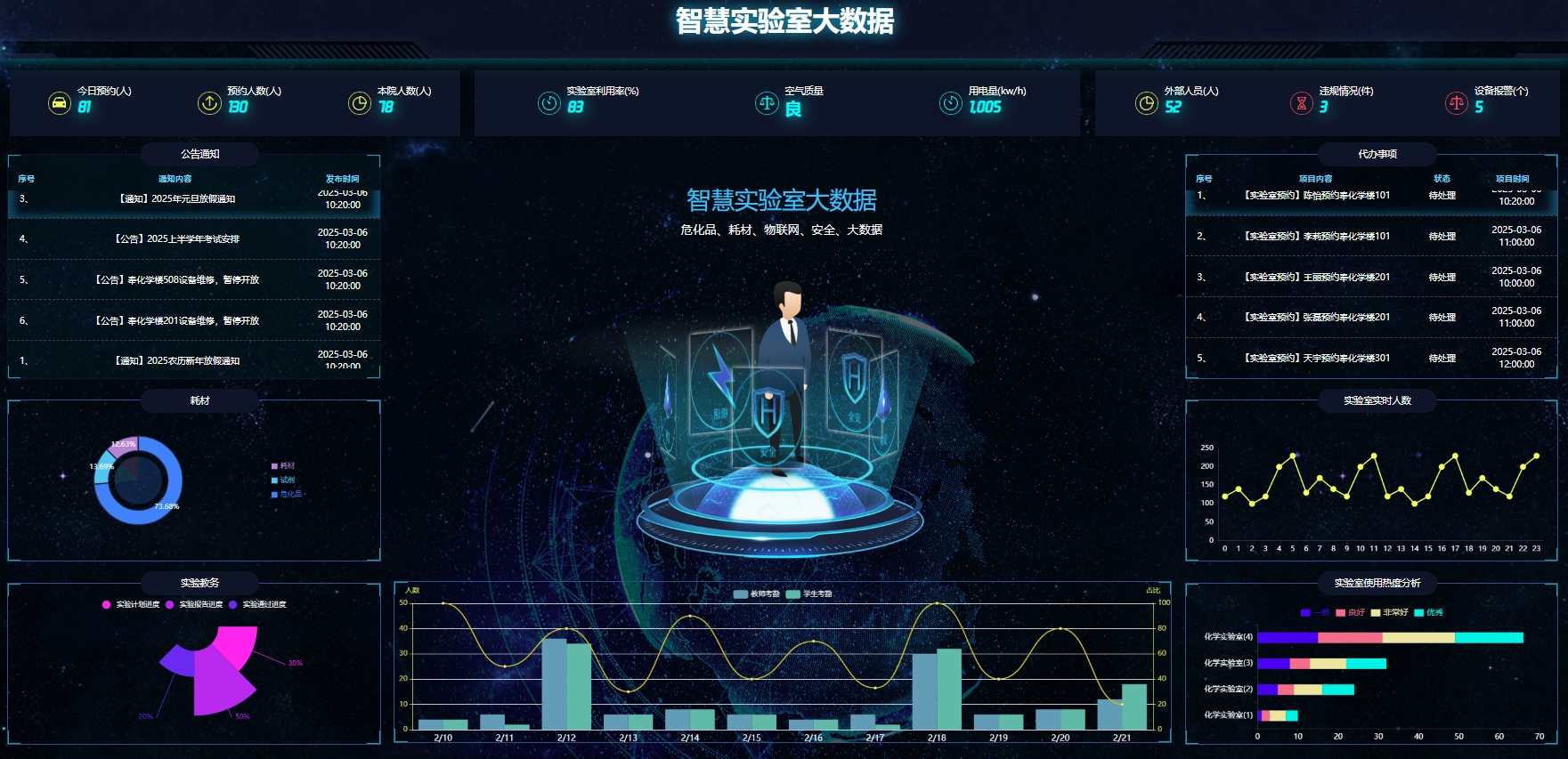 智慧实验室管理系统