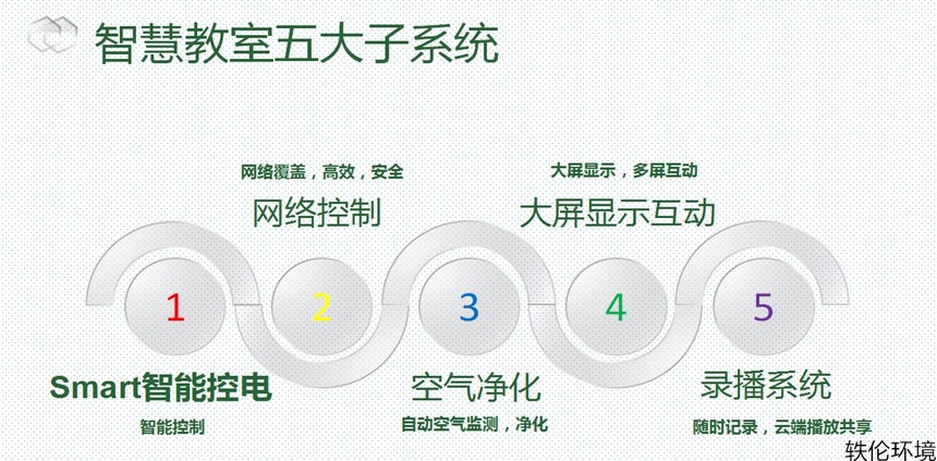 上海轶伦环境科技