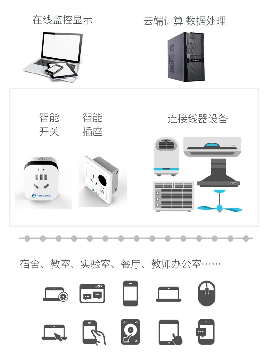 智能控电联动系统图示