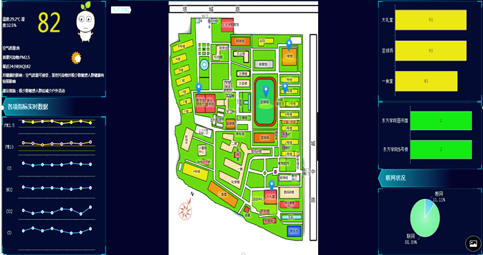 健身房空气治理检测平台
