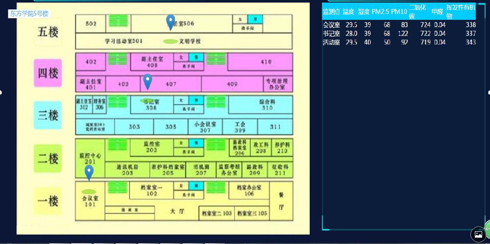 室内空气质量检测设备检测那些数据