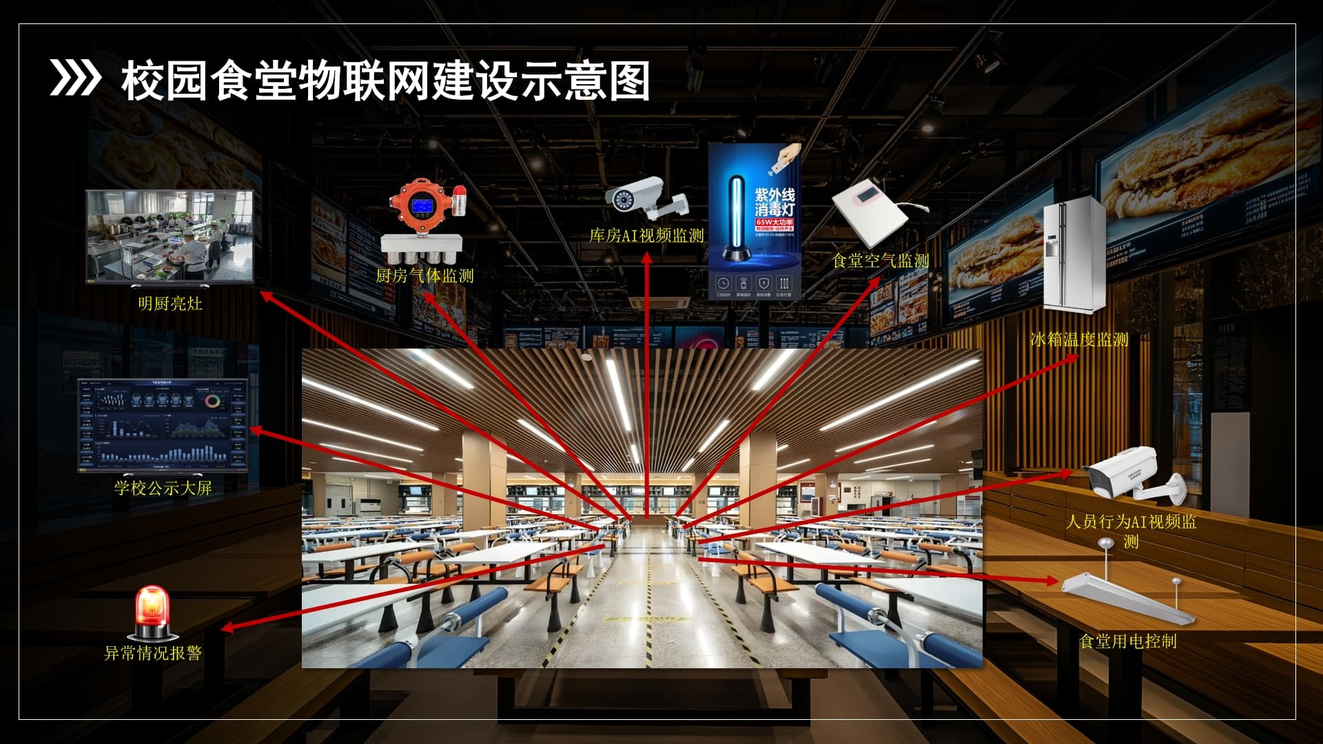 学校阳光后厨管理系统