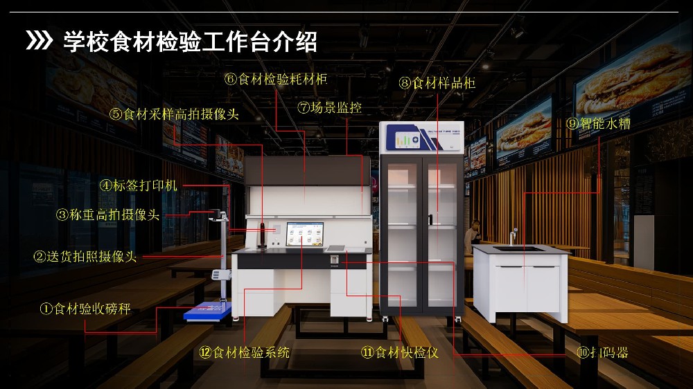 学校食材检验台