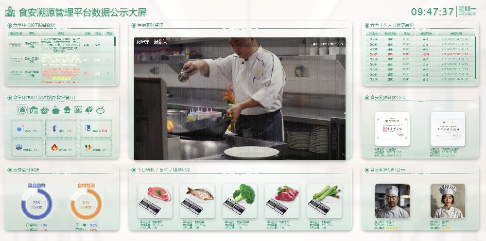 厨房环境监控系统01