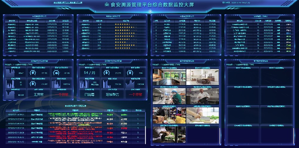 食材溯源管理大屏