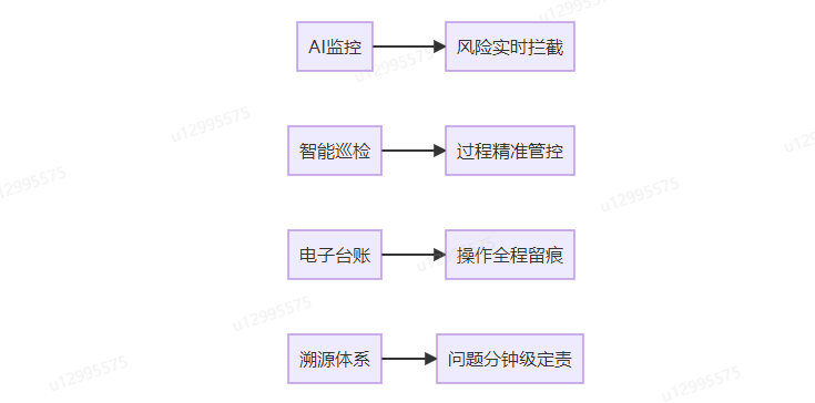 学校食安数字化解决方案优势