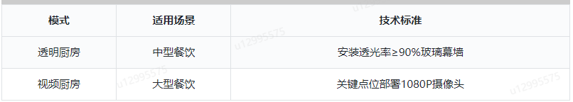 明厨亮灶空间改造