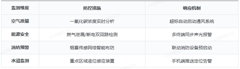 食品安全环境风险防控