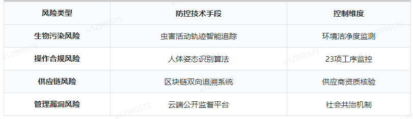 风险控制管理流程