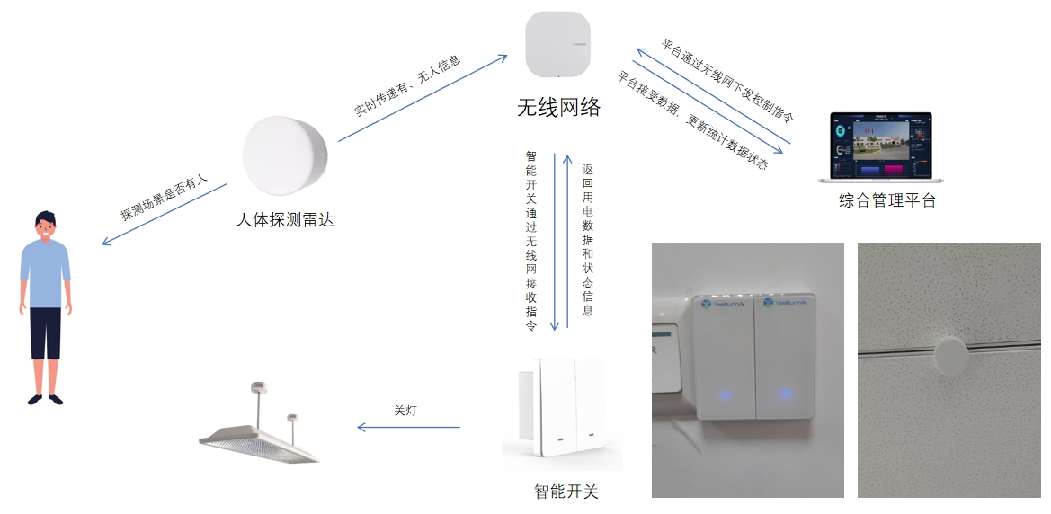 智能灯光控制系统