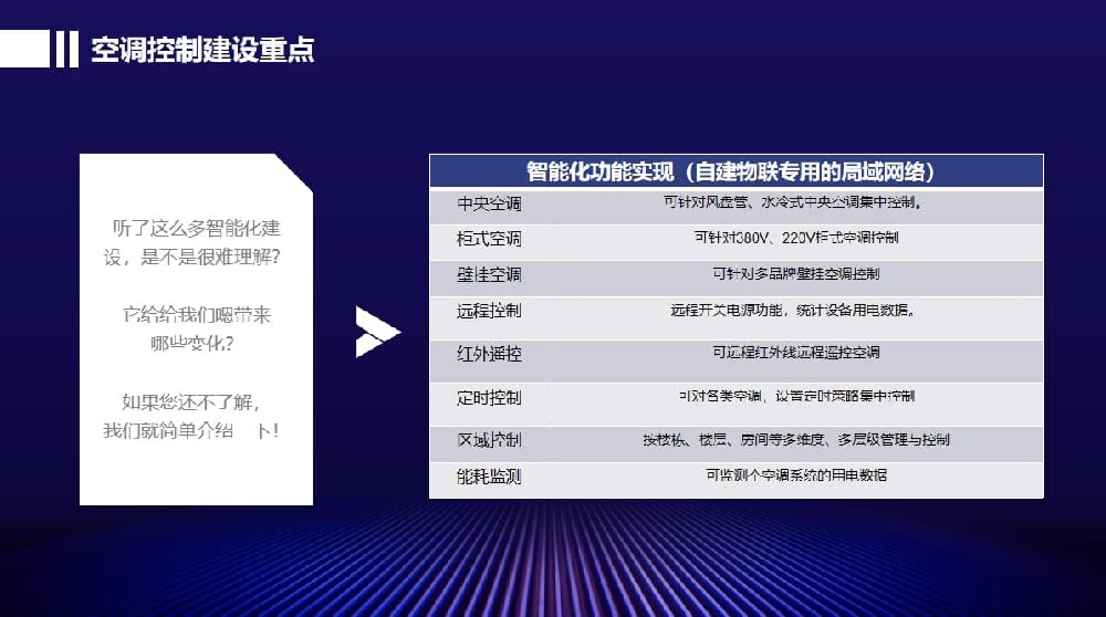 空调集控系统建设重点