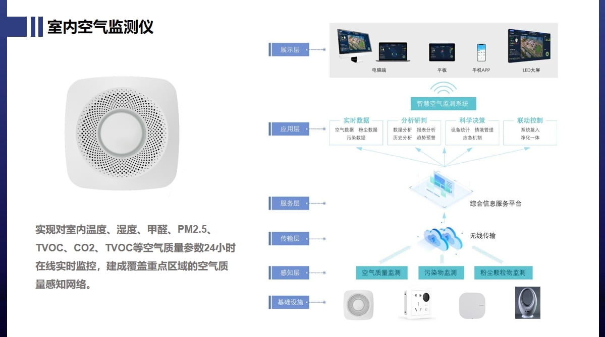 室内空气质量监测仪