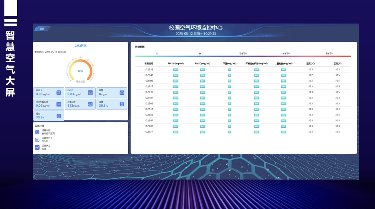智慧空气监控系统大屏1