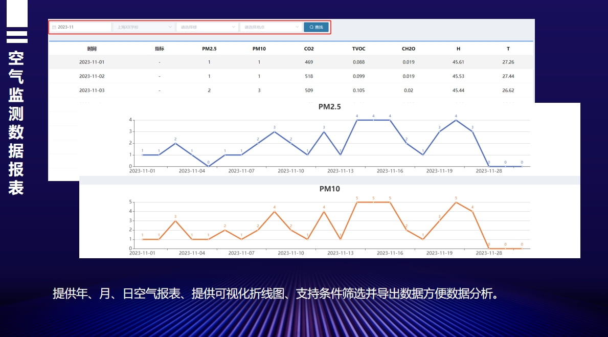 智慧空气监控系统报表