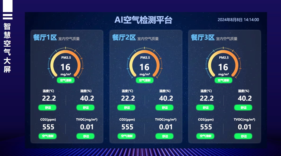 智慧空气监控系统平板端