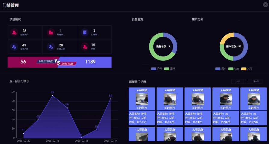 门禁人员出入统计