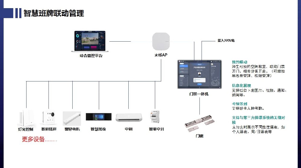 电子门板、门禁一体机联动控制01