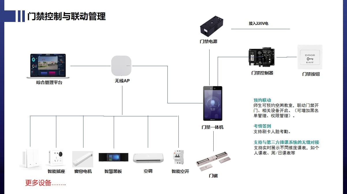 电子门板、门禁一体机联动控制02