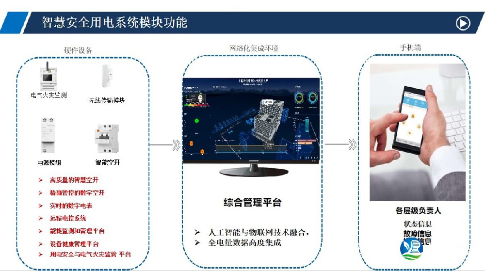 智慧用电管理系统模块功能