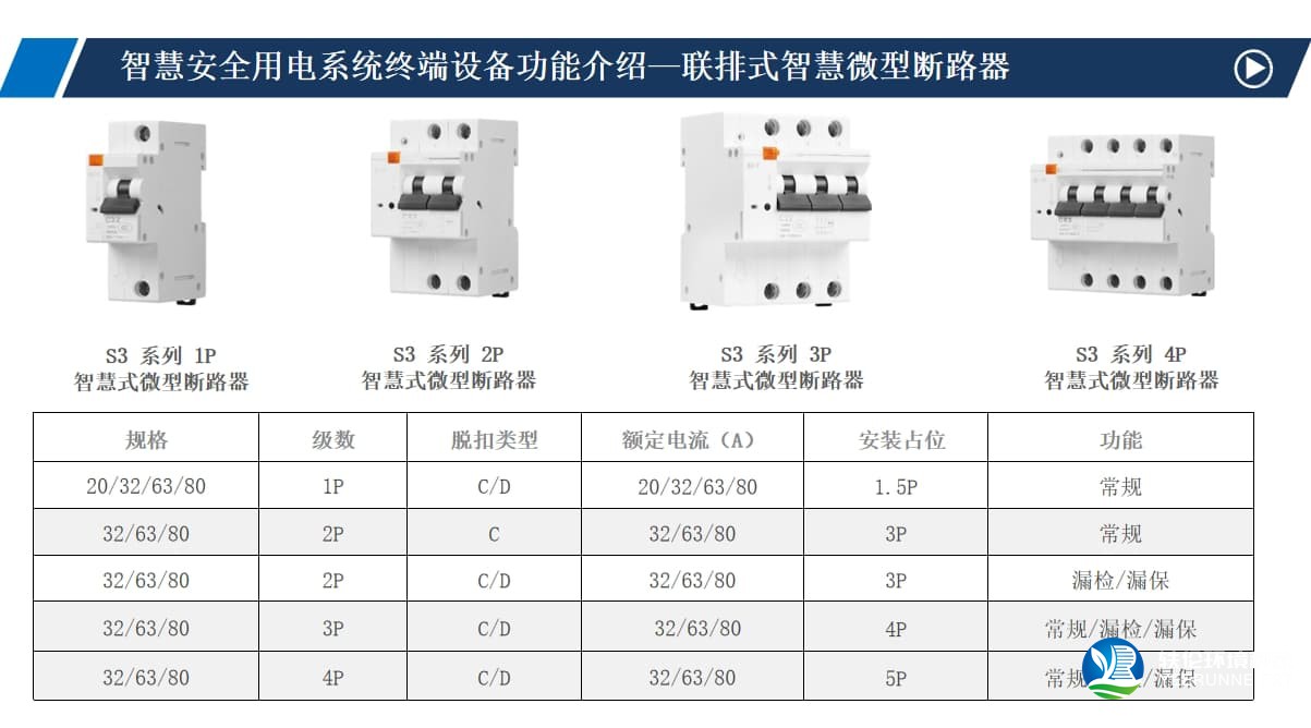 联排式智慧微断断路器