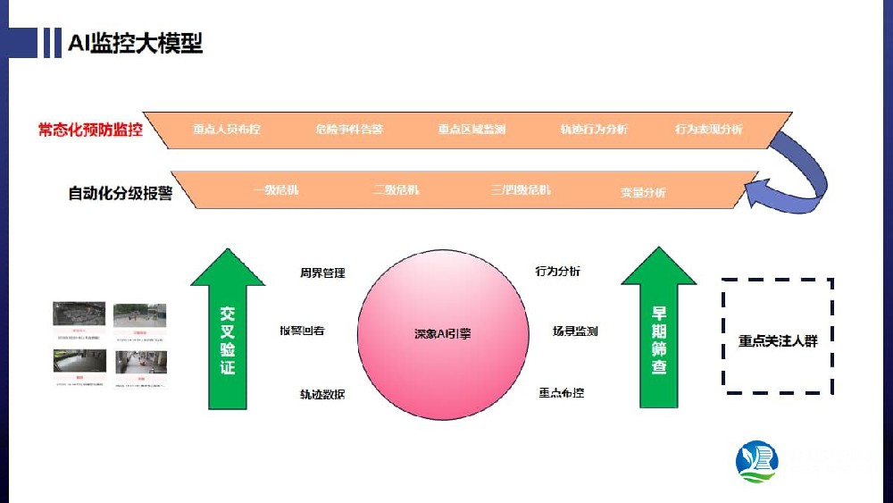 AI视频监控系统 大模型