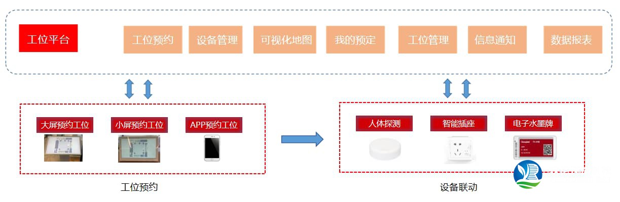 办公室工位预约管理