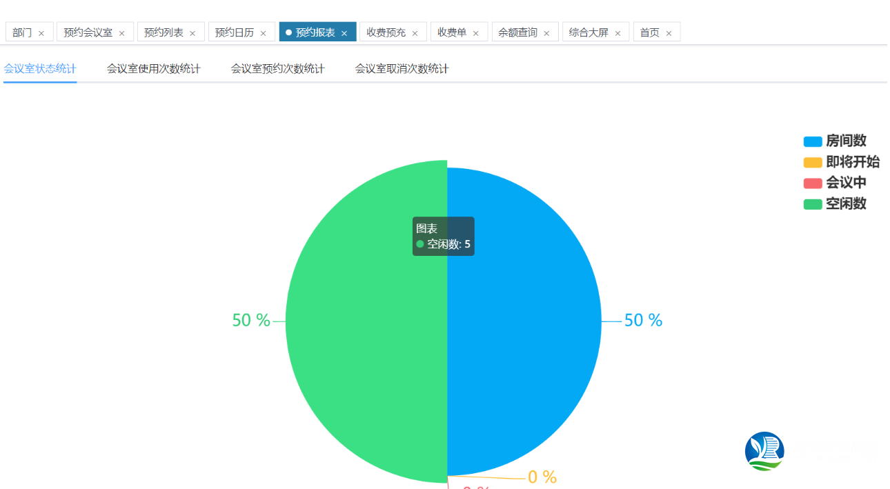 会议室预约管理系统报表