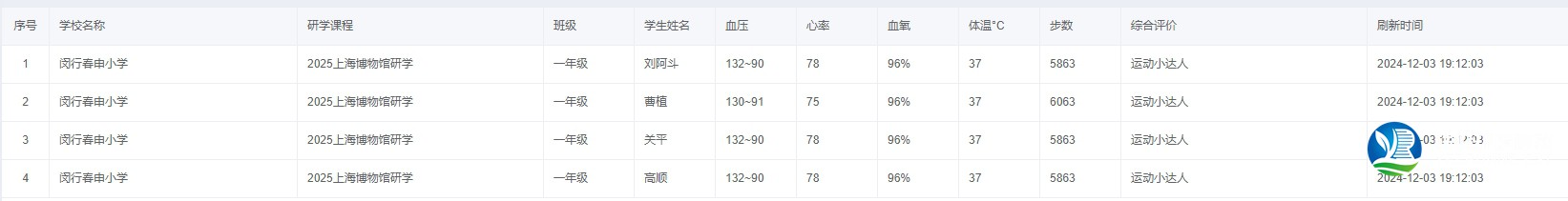 学生研学健康监测