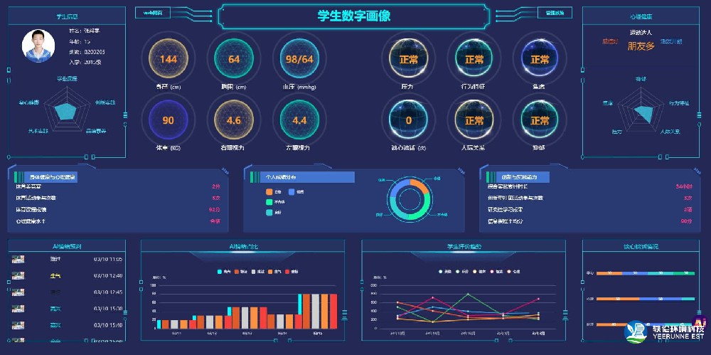 心理数字画像管理平台