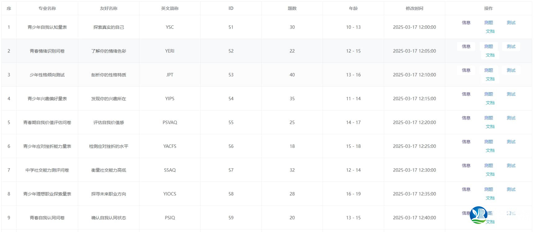 心理数字画像管理平台 评测量表