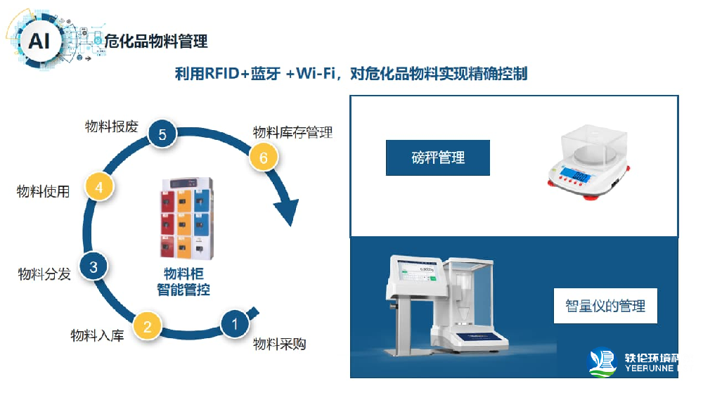 实验室危化品管理系统