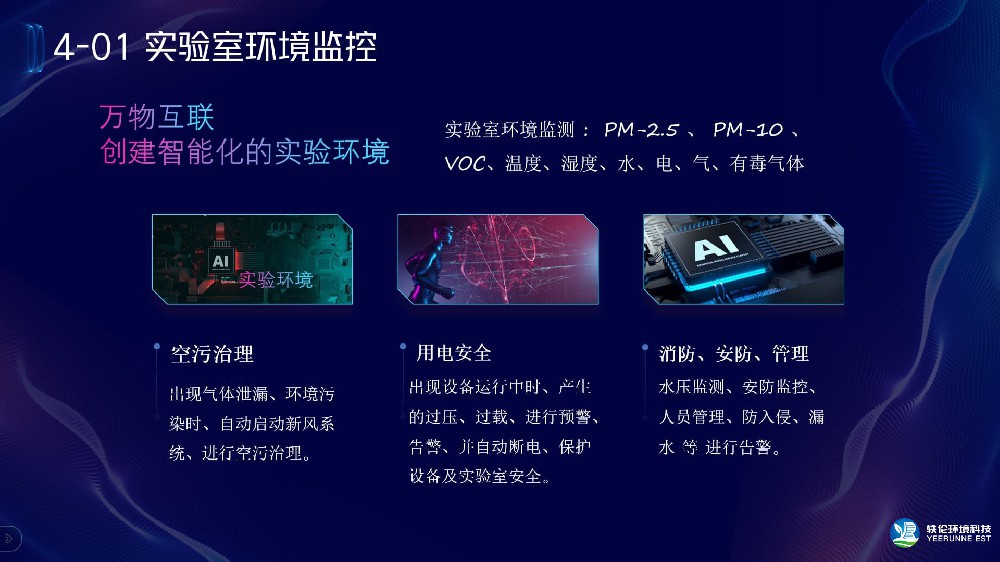 实验室环境监控系统