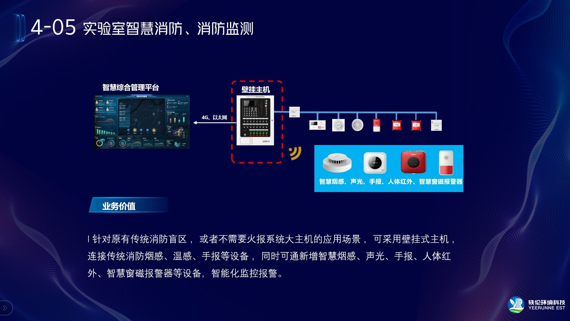 实验室消防安防监测