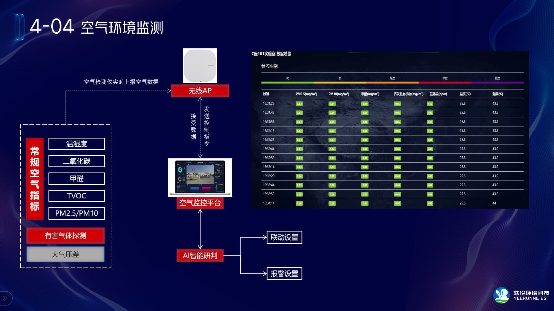 实验室空气监测系统