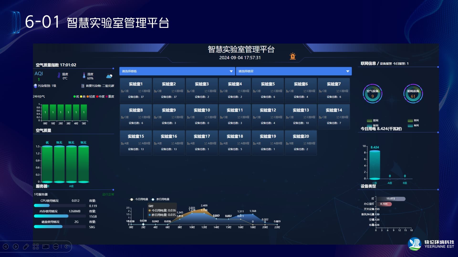 实验室环境监控系统大屏