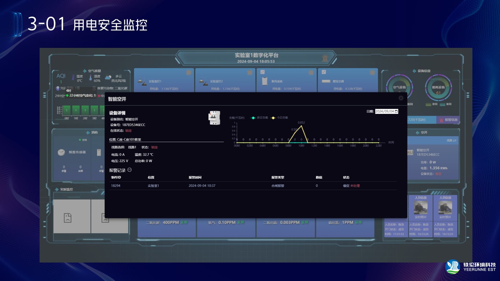 实验室环境监控系统用电安全大屏