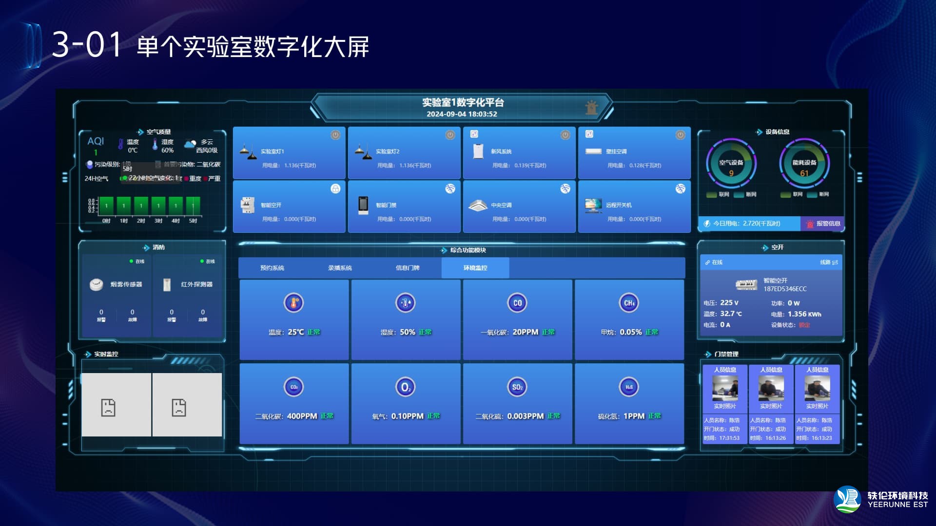 实验室可视化大屏