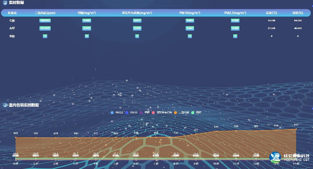 智慧厨房可燃气体监测系统