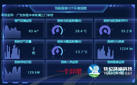 智慧厨房温湿度监测系统