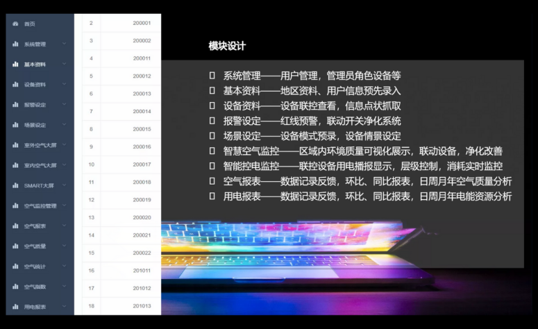 智能空气监测智慧大屏